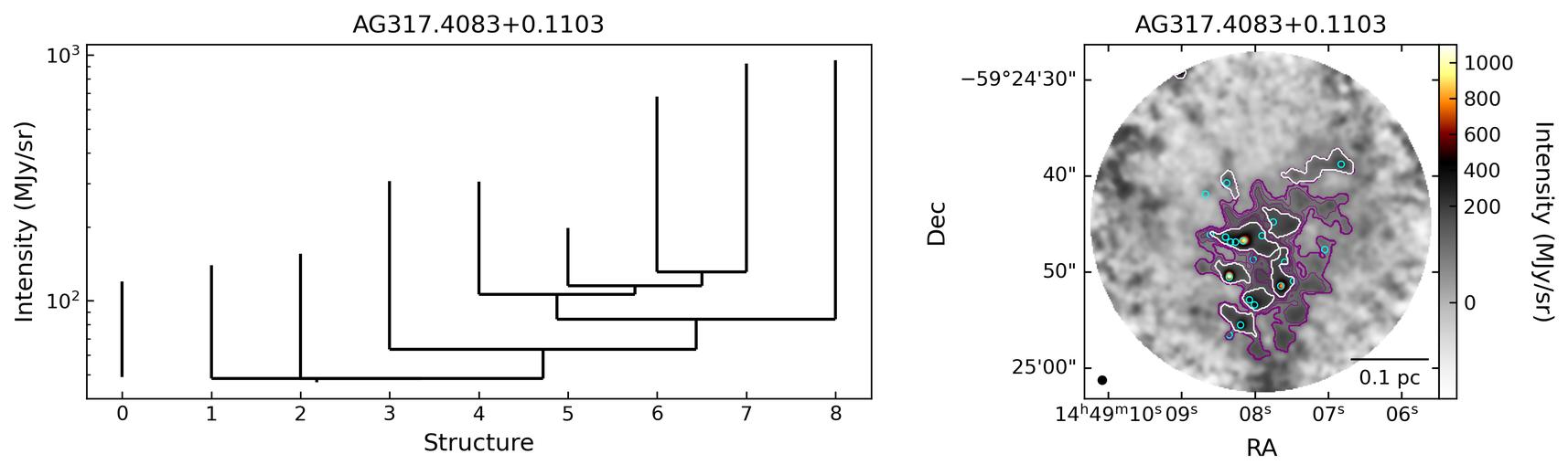 746985_AG317.4083+0.1103